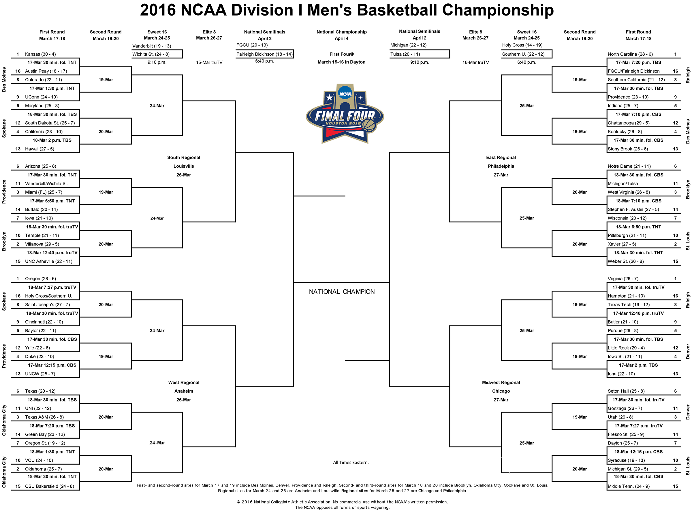 NCAA 3.13.16 Bracket 